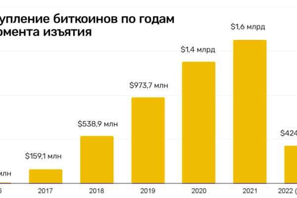 Ссылка кракен через тор