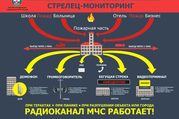 Зайти на кракен рабочее зеркало