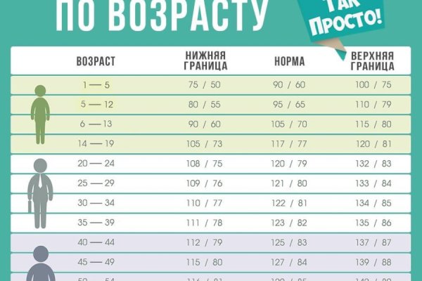 Купить наркотики онлайн